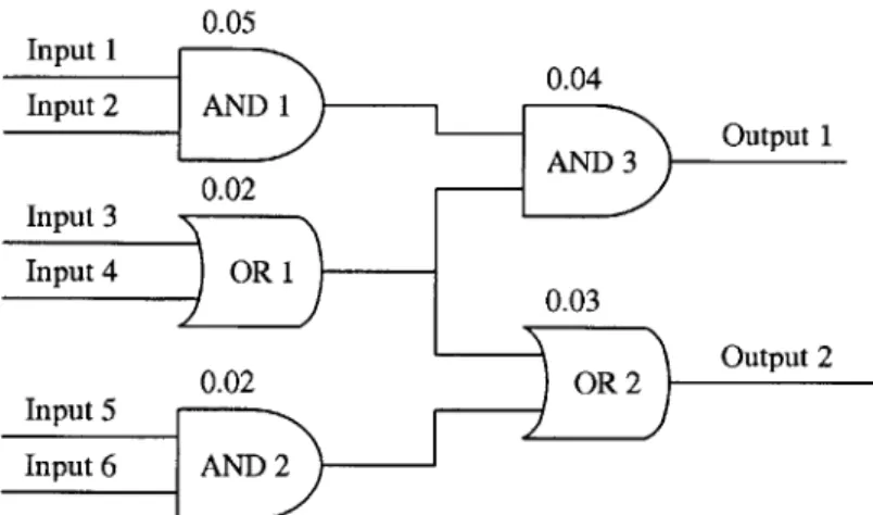 Figure  2-4:  A  Network  of  AND  Gates  and  OR  Gates