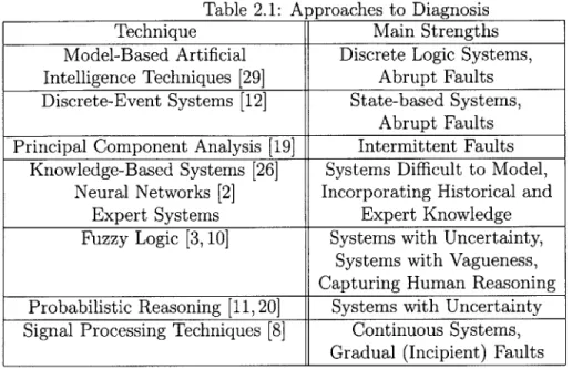 Table  2.1:  Approaches  to  Diagnosis