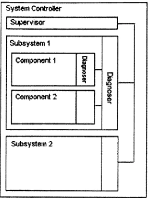 Figure  3-1:  Hierarchical  Architecture