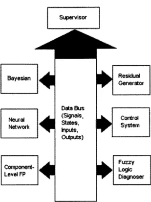 Figure  3-2:  Data  Bus  Architecture