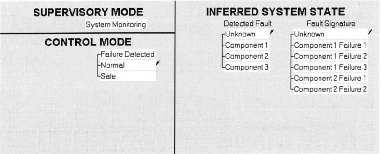 Figure  4-1:  Diagnostics  Architecture  Structure