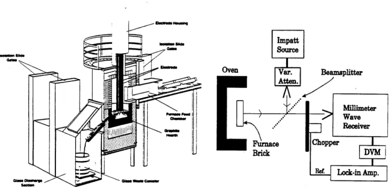 Figure  3.  Measured  emissivity  of an  alumina furnace  brick using  a  135  GHz active