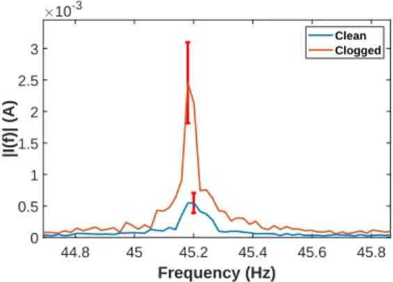 Fig. 20. The magnitude frequency spectrum for different diaphragms.