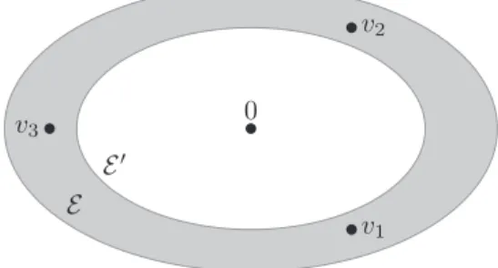 Fig. 4.1 . The ellipsoids shown are E = E 1 ( v 1 , v 2 , v 3 ) and E  = E 1/2 ( v 1 , v 2 , v 3 )