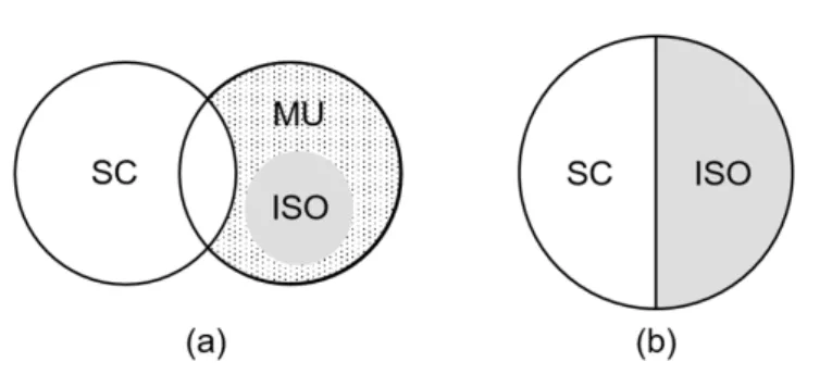 Figure 1.   Structure of commutativity-preserving channels ( X ¯ A (π A )). Note that we define  SC to exclude the completely depolarizing channel