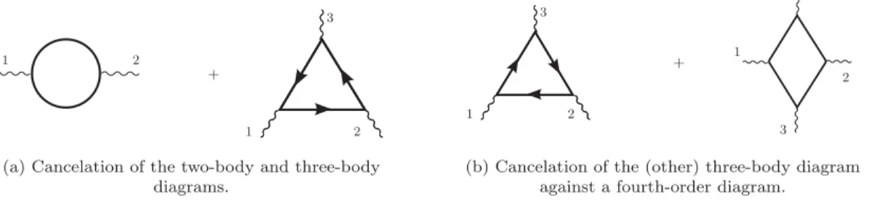 FIG. 10. The lowest-order diagrams in reflections contributing to the interaction between the horizontal half-plates