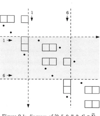 Figure  2-1:  diagram  of  [2,5,0,7,3,4]  E