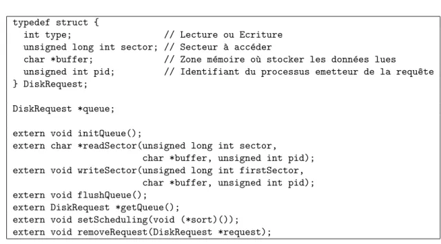 Fig. 4.6 – Interface d’un ordonnanceur de disque