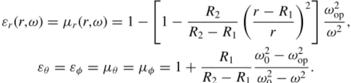 FIG. 2. (Color online) Relative cross section versus frequency for a spherical cloak designed to be a perfect Pendry cloak at ω op