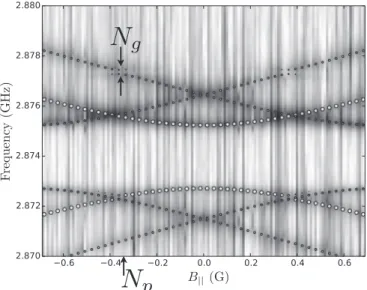 FIG. 5. Detail of double-electron and electron-nuclear spin an- an-ticrossings at B ⊥ = 30 G, where grayscale represents normalized fluorescence