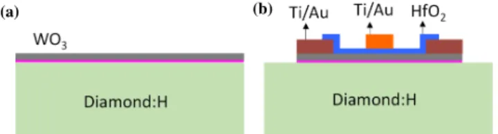 Fig.  1.  Schematic  cross-section  of  (a)  starting  heterostructure  and  (b)  p-type  Diamond:H/WO 3  MOSFET