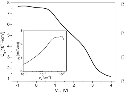 Fig. 5. Split C-V measurements at 1 MHz of a typical Diamond:H/WO 3  FET  (L g  =5 µm, W g =20 µm, WO 3 =4.8 nm) at 77 K