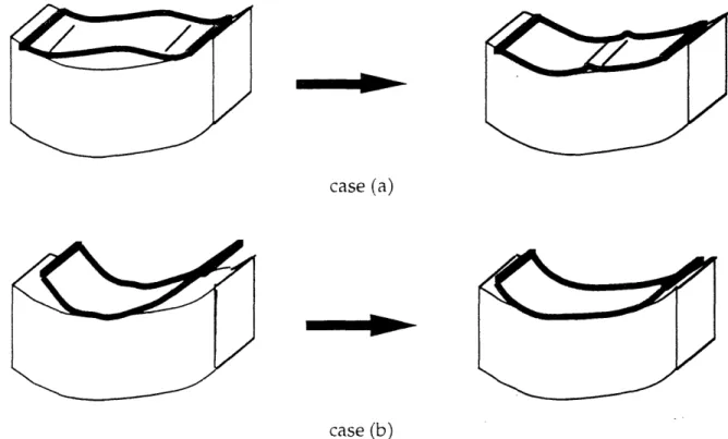 Figure  2.22:  Illustration  of  the  forming  sequence  for  the  case  of the  flange  of a C-channel