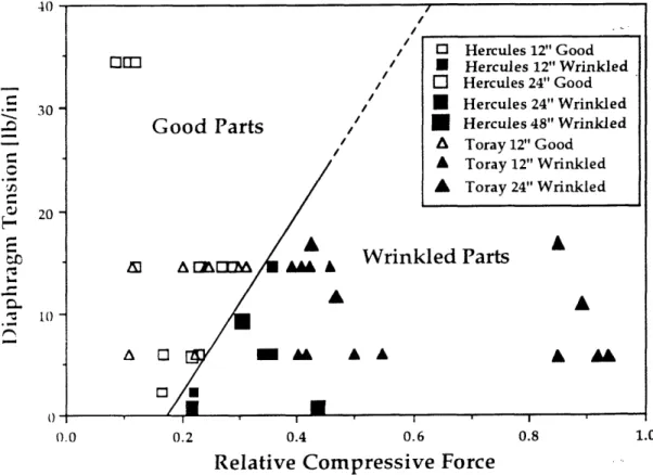 Figure  2.25:  Forming  limit  diagram  for  C-channels  of  different  sizes