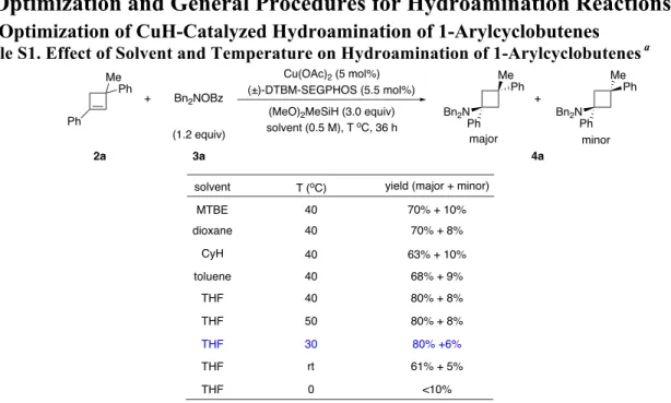 Table S1. Effect of Solvent and Temperature on Hydroamination of 1-Arylcyclobutenes  a 