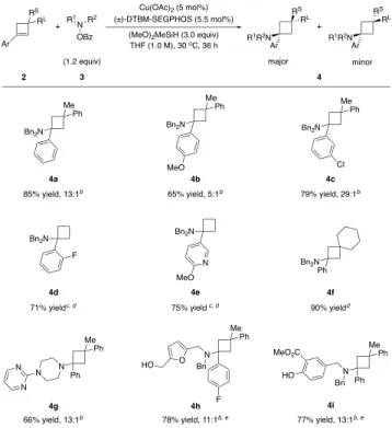 Table  2.  Substrate  Scope  for  the  CuH-Catalyzed  Hy- Hy-droamination of 1-Alkylcyclobutenes a
