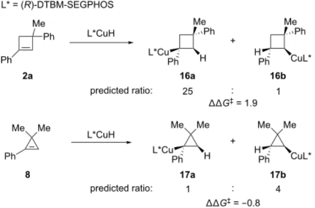 Figure  4.  Origin  of  the  reversed  regioselectivities  of  the  hy- hy-droamination  of  phenylcyclobutene  derivative  (2a)  and   1-phenylcyclopropene  derivative  (5)