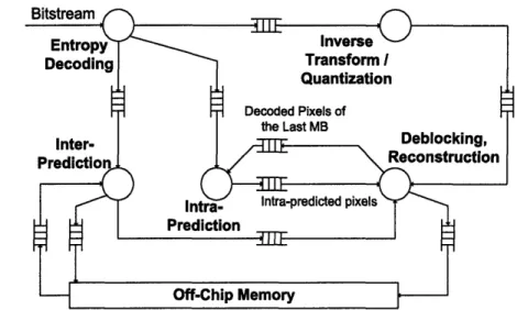 Figure  3-1:  High-level  Module  Description  of H.264  Decoder