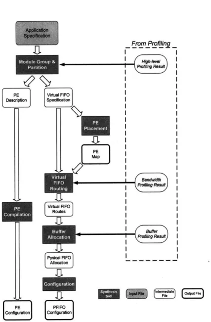 Figure  5-1:  Synthesis  Flow  for  Diastolic  Arrays