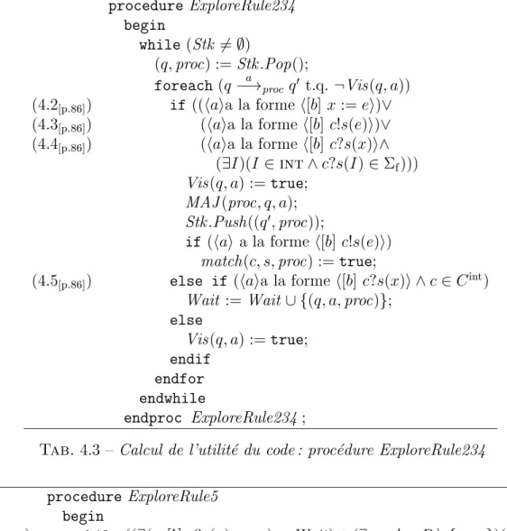 Tab. 4.3 { Calcul de l'utilite du code: procedure ExploreRule234