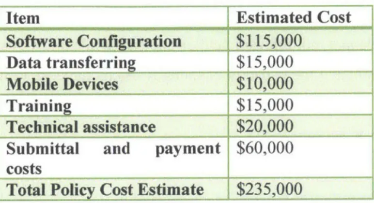 Table 2:  Estimated Average  Cost of Solar Permitting Reforms  in East Bay