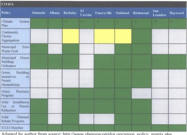 Table 4: Green  Policy  Matrix with Indicators of Progress  and Economic  Aims