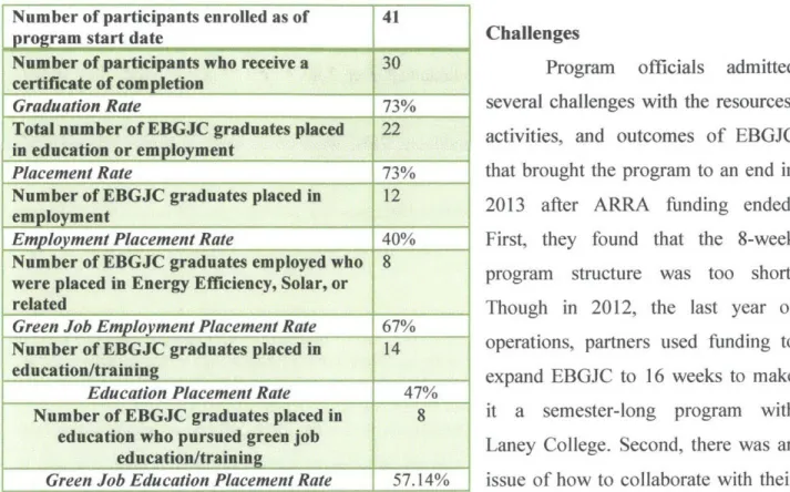 Table  7:  Reported Outcomes  for the EBGJC 2010-11 Number of participants enrolled  as of