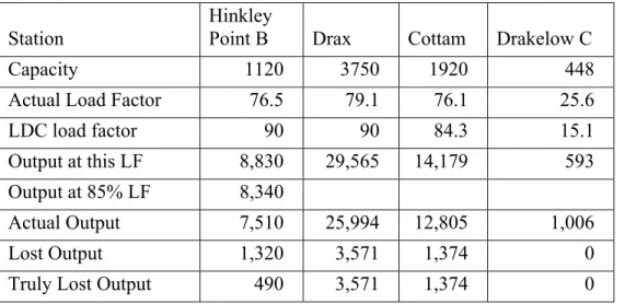 Table 3 shows how these calculations work in practice, for four stations in 1990/91.  