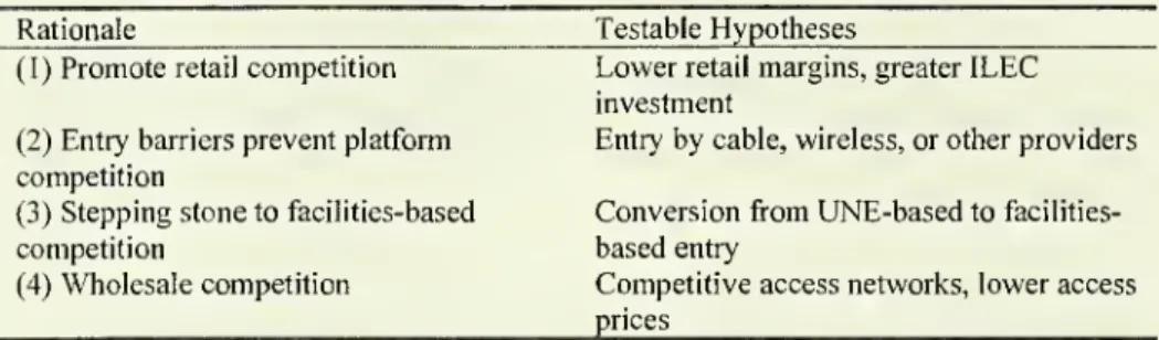 Table 1 : Rationales for Mandatory Unbundling and Associated Hypotheses
