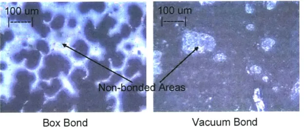 Figure 3-3.  Visualization  of a Good  Bond