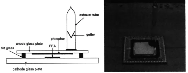 Figure 4-1.  Schematic  Diagram  and  Picture  of a Packaged  FED Panel  [14]