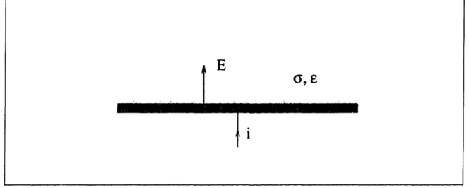 Figure  1-1:  Terminal  current  of an  electrode  in  contact  with  a  conducting  dielectric medium