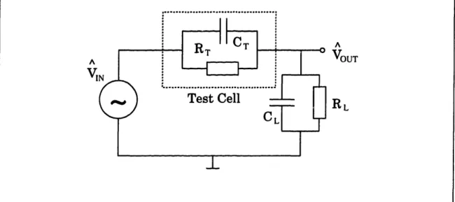 Figure  2-2:  Equivalent  circuit  of the  test  structure 'sandwich'  structure  is tightened  together  with  insulating  nylon  bolts.