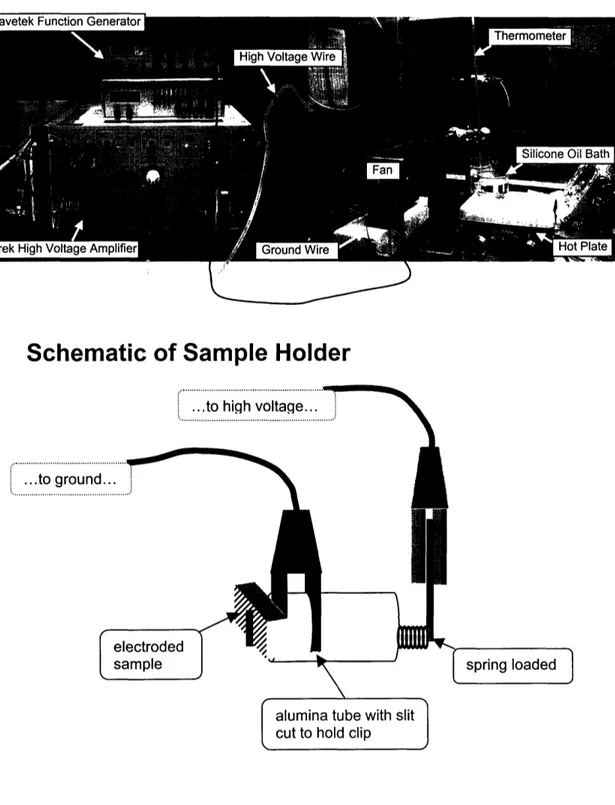 Figure  2.7 Poling  Set-Up