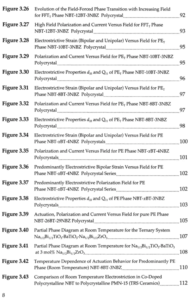 Figure 3.27 Figure 3.28 Figure 3.29 Figure 3.30 Figure 3.31 Figure 3.32 Figure 3.33 Figure 3.34 Figure  3.35 Figure 3.36 Figure 3.37 Figure 3.38 Figure 3.39 Figure 3.40 Figure 3.41 Figure 3.42 Figure 3.43