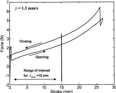 Figure 27: Example ofdata vector truncation.