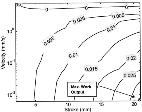 Figure 33:  Cycle work output map, isolevel view, units in Joule.