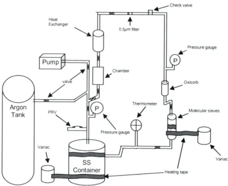 Figure  2.4 Schematic  drawing  of dielectric  liquid purification  system.