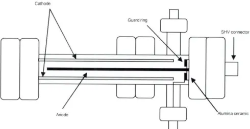 Figure 2.9  Cross-section view of cylindrical  ionization  chamber (chamber  2).