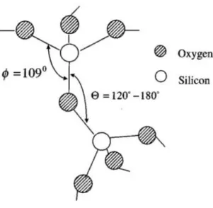 Figure 2-6 Local bond structure within SiO2 dielectric. Amorphous nature of the dielectric prevents constant bond angle of 109º  impossible from [13]