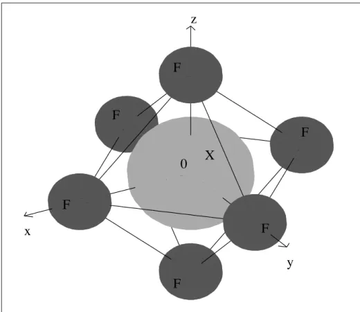 Fig. 1.1 - Hexaﬂuorure XF 6 dans la conﬁguration standard.