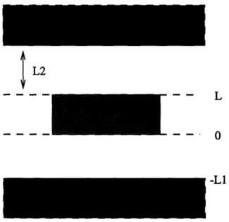 Figure 2-1: The DRA is placed at  z=O and the  boundary condition at  z=-L1 and L2 is that of a perfect conductor