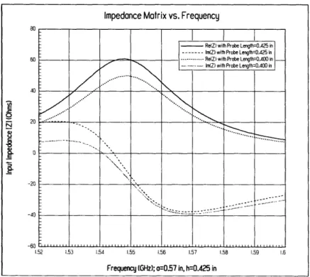 Figure  4-6 shows the  numerical  simulation  using  a probe  height  of 0.400 inch  and  0.425 inch