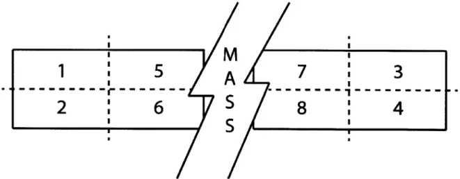 Figure  2-17:  Eight  Regions  of the  Two  Beam  Structure