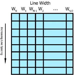 Figure 6:  Staggered line widths. Note: 