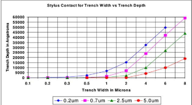 Figure 16:  Tip pinch off for high aspect ratio trench. 
