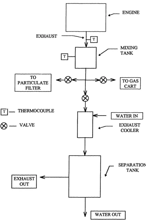 Figure  2-1  Exhaust  System