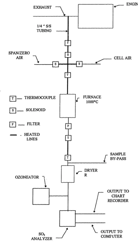 Figure  2-3  OC  Sampling  System