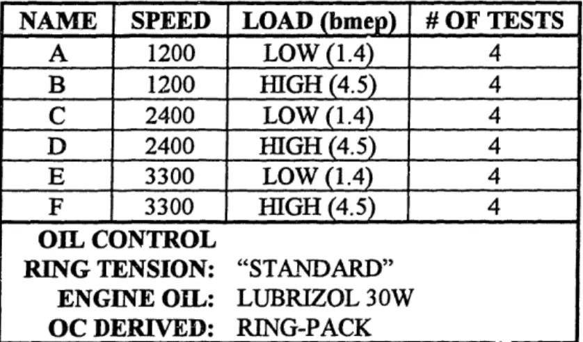 Table 3-2 below shows the details of Matrix A.