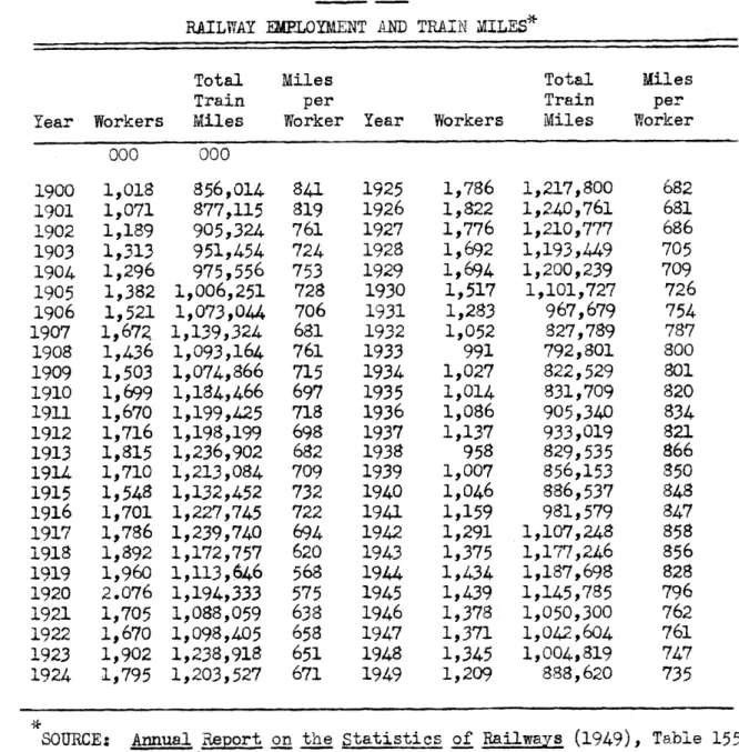 TABLE  VII